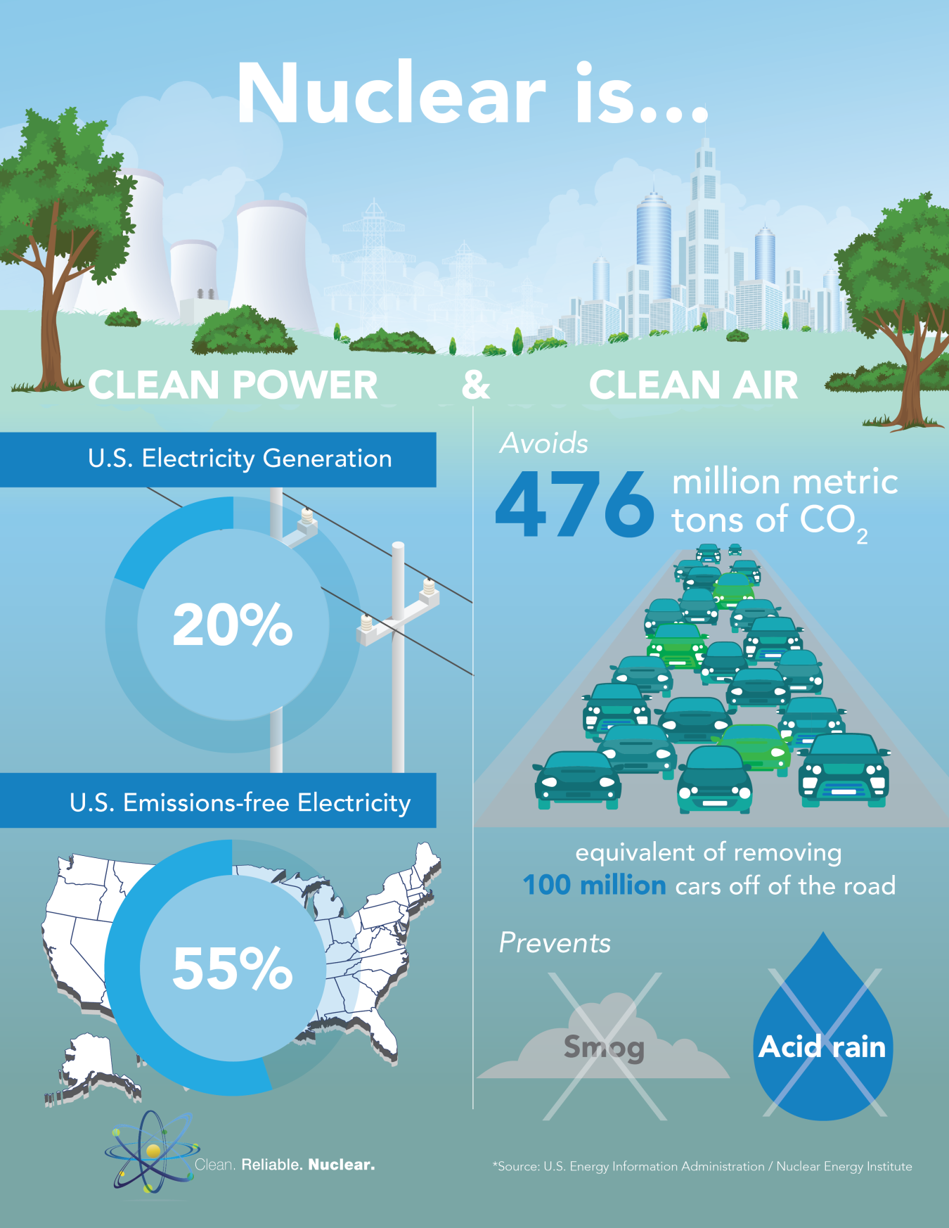 Infographic Nuclear Is Clean Power Clean Air 2019 Department Of infographic-nuclear-is-clean-power-clean-air-2019-department-of